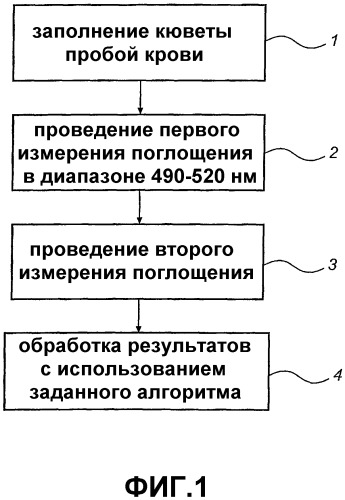 Способ анализа гемоглобина и система для его осуществления (патент 2302638)