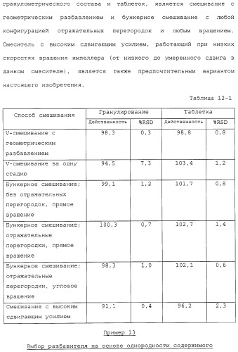 Способ лечения с использованием лекарственных форм, содержащих фармацевтические композиции 5,8,14-триазатетрацикло[10.3.1.0 (2,11).0(4,9)] гексадека-2( 11),3,5,7,9-пентаена (патент 2314810)