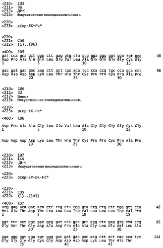 Молекулярные массивы антигенов (патент 2324704)