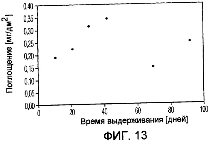 Контейнер для продуктов, содержащих ароматические соединения (патент 2389665)