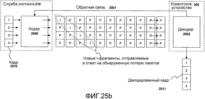 Система и способ кодирования видео с использованием выбранного фрагмента и схемы циклического сдвига фрагмента (патент 2543548)