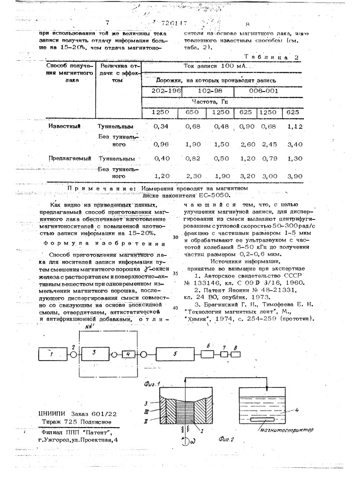 Способ приготовления магнитного лака для носителей записи информации (патент 726147)