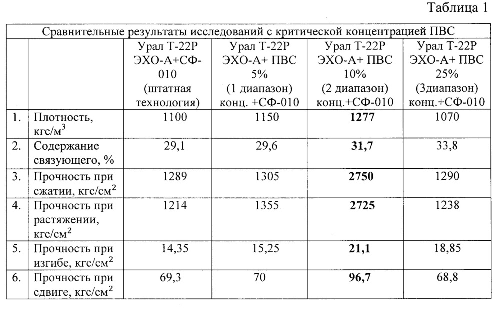 Способ получения поверхностно-активированного волокнистого углеродного материала (патент 2660865)