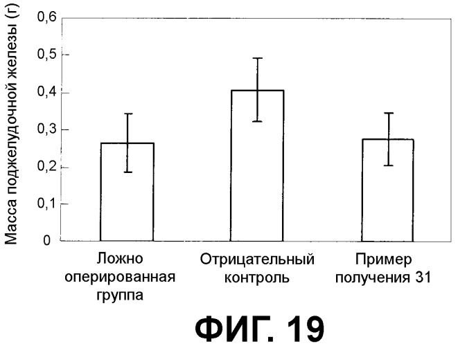 Носитель лекарственного средства (патент 2476204)