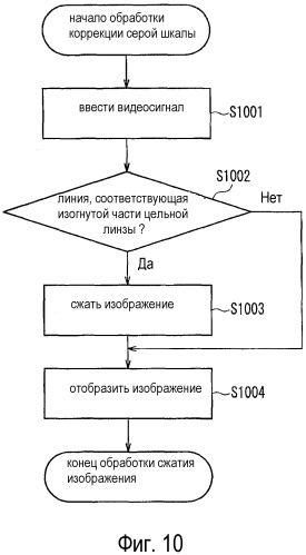 Устройство отображения (патент 2502101)