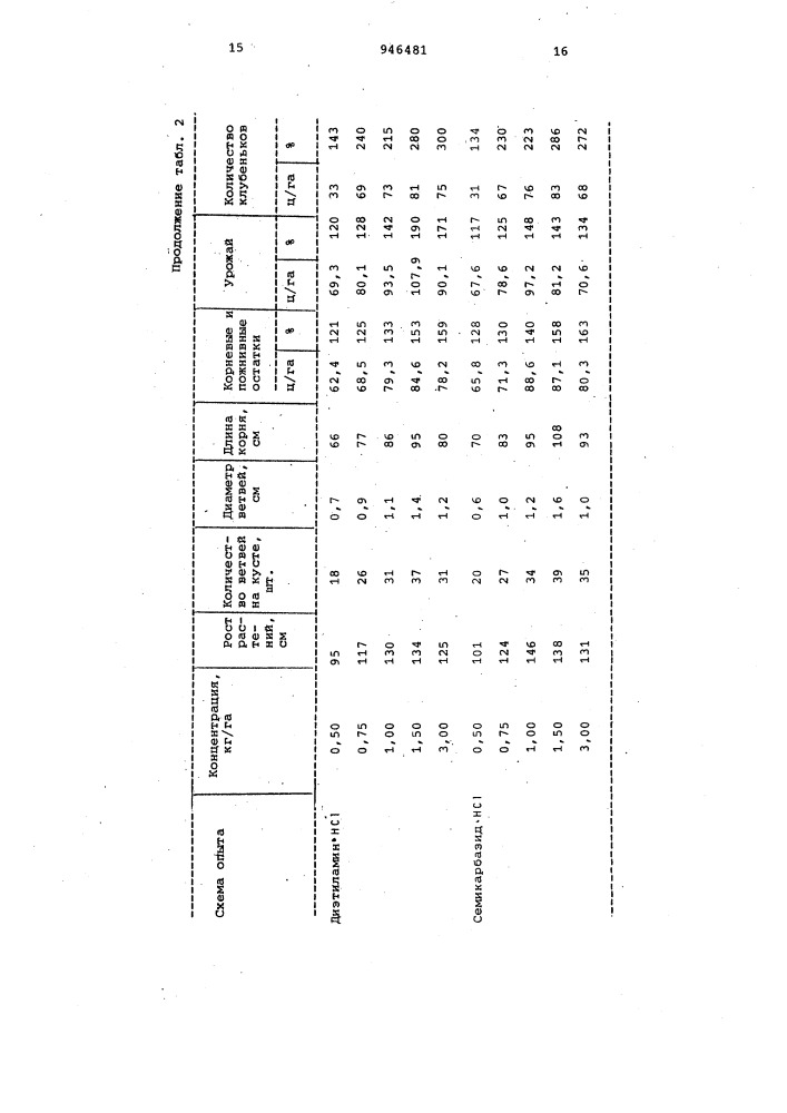 Стимулятор роста растений (патент 946481)