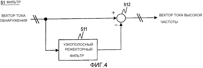 Устройство управления вращающейся машины переменного тока (патент 2576246)