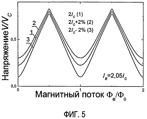 Свч-усилитель на основе высокотемпературного сквида с четырьмя джозефсоновскими контактами (патент 2544275)