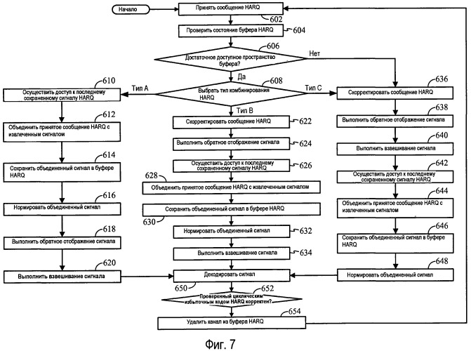 Схема избирательного комбинирования наrq для систем ofdm/ofdma (патент 2450461)