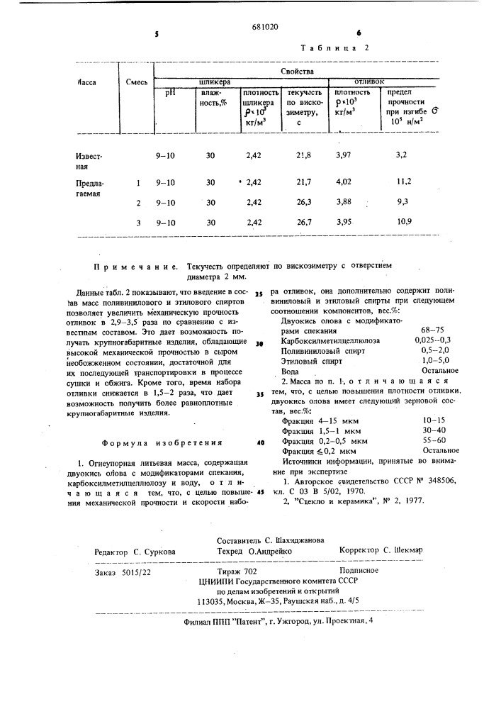 Огнеупорная литьевая масса (патент 681020)