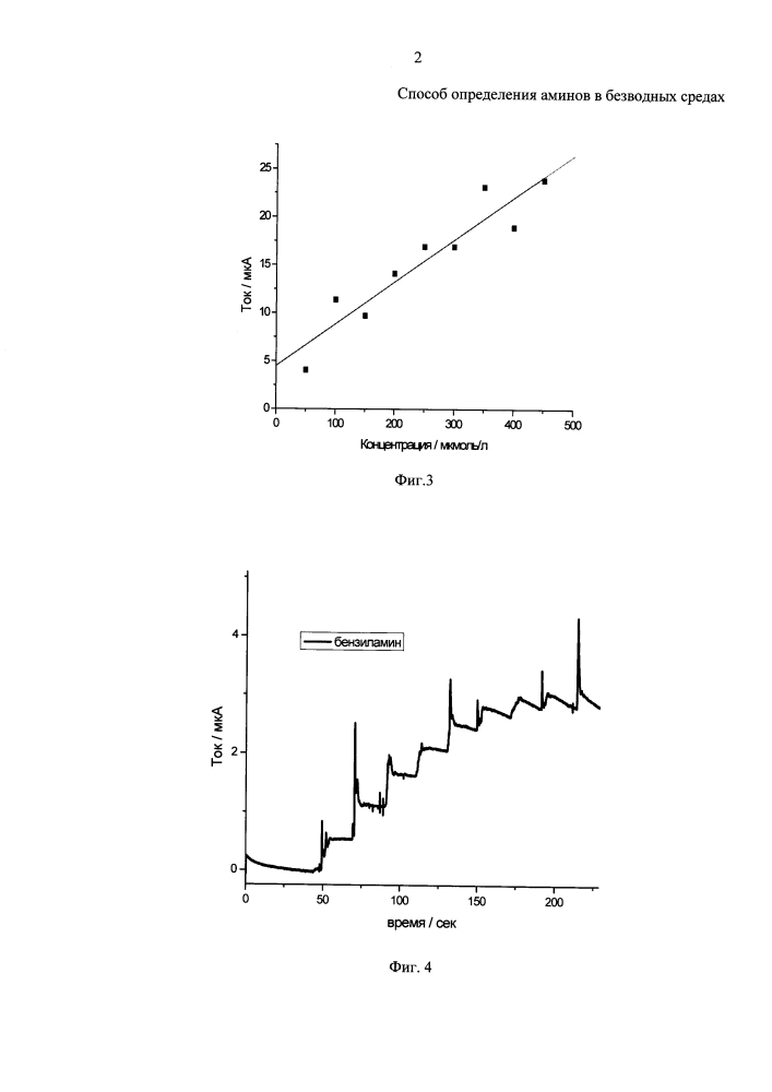 Способ определения аминов в безводных средах (патент 2613880)