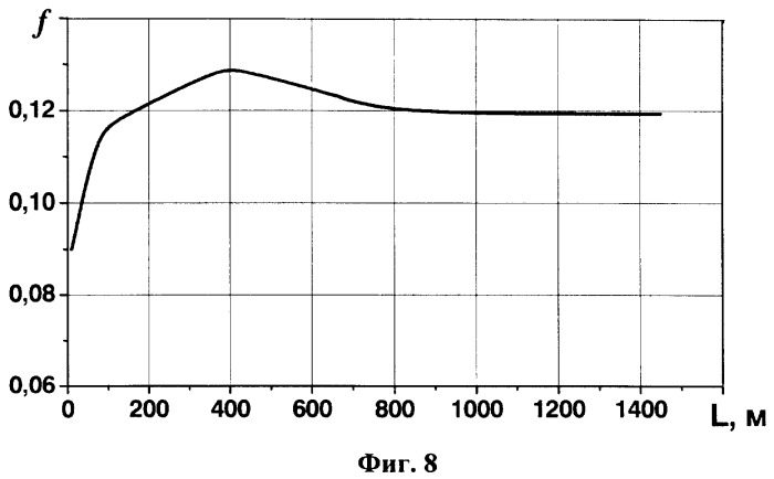 Триботехническая смазка и смазочная композиция (патент 2327733)
