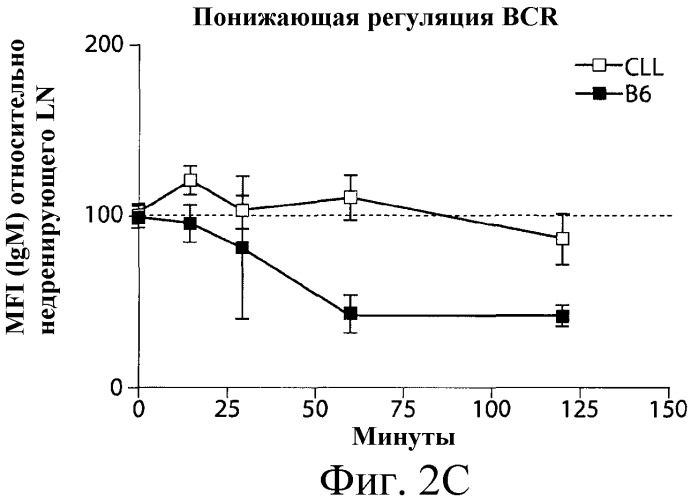 Никотиновые иммунонанотерапевтические лекарственные средства (патент 2487712)