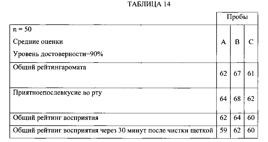 Композиции для уменьшения ощущений, вызванных рецепторами trpa1 и trpv1 (патент 2605297)