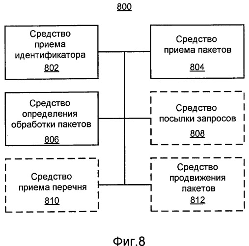 Управление беспроводными узлами-ретрансляторами с использованием таблицы маршрутизации (патент 2476017)