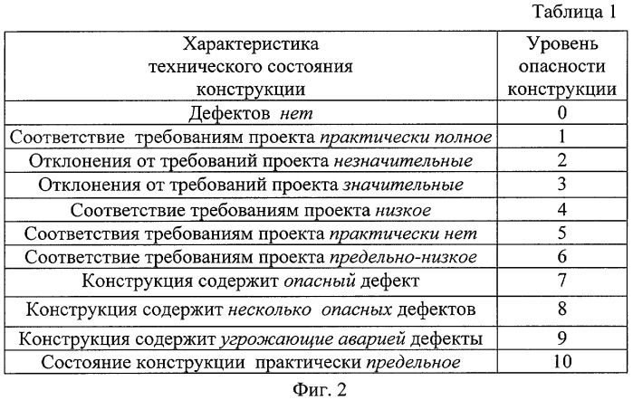 Способ оценки технического состояния несущего каркаса строительного объекта (патент 2308698)