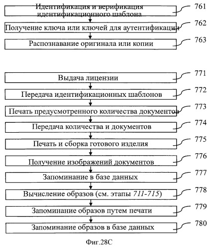 Способ идентификации печатной формы документа и устройство для этой цели (патент 2511616)