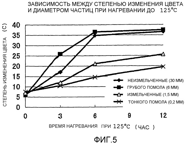 Способ получения модифицированного гуммиарабика (патент 2349602)