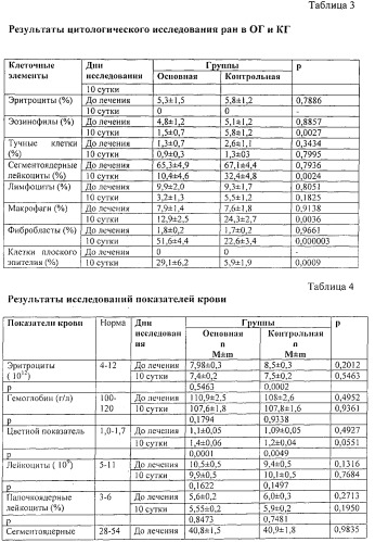 Способ лечения длительно незаживающих гнойных кожных ран и язв (патент 2558518)