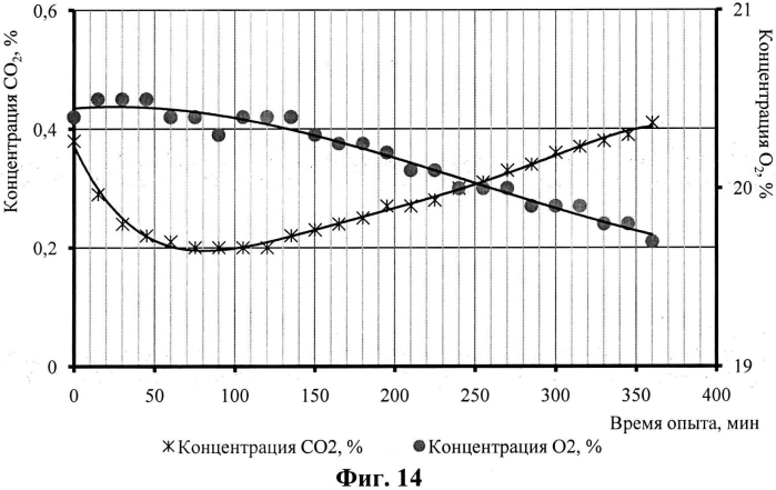 Способ очистки газовой среды в герметичном объекте (патент 2568568)