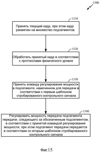 Увеличение пропускной способности в беспроводной связи (патент 2459363)