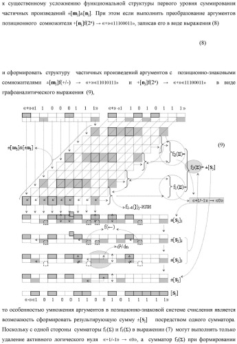 Функциональная структура процедуры логического дифференцирования d/dn позиционных аргументов [mj]f(2n) с учетом их знака m(&#177;) для формирования позиционно-знаковой структуры &#177;[mj]f(+/-)min с минимизированным числом активных в ней аргументов (варианты) (патент 2428738)