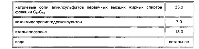 Пенообразующий состав для тушения пожаров (патент 2558604)