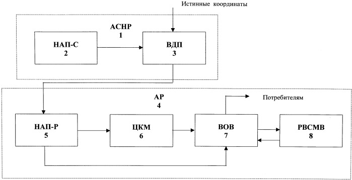 Способ измерения относительной высоты полета ракеты класса &quot;воздух-поверхность&quot; (патент 2249830)