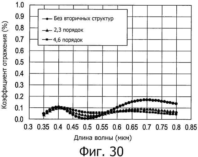 Оптический элемент (патент 2451311)