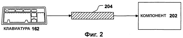 Безопасная связь с клавиатурой или родственным устройством (патент 2371756)