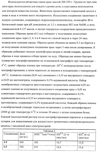 Производные бензилтриазолона в качестве ненуклеозидных ингибиторов обратной транскриптазы (патент 2394028)