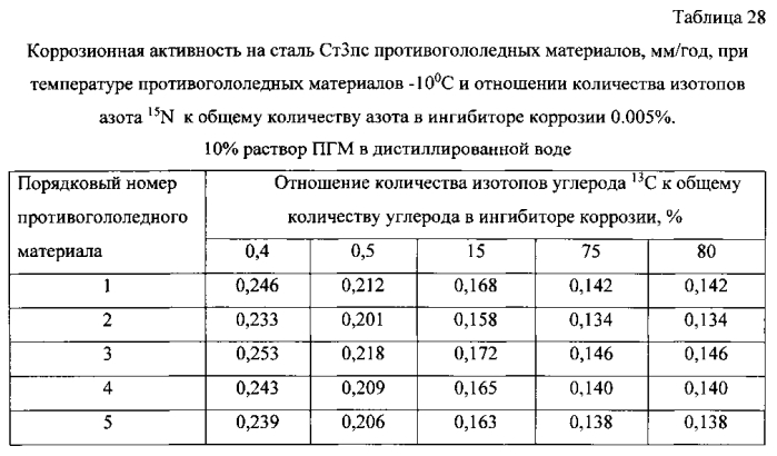 Способ получения твердого противогололедного материала на основе пищевой поваренной соли и кальцинированного хлорида кальция (варианты) (патент 2583961)