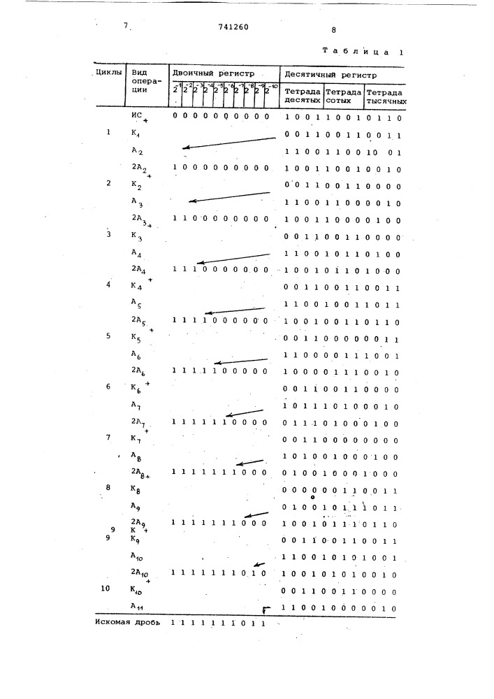 Преобразователь правильной двоично-десятичной дроби в двоичную дробь и целых двоичных чисел в двоично-десятичные (патент 741260)