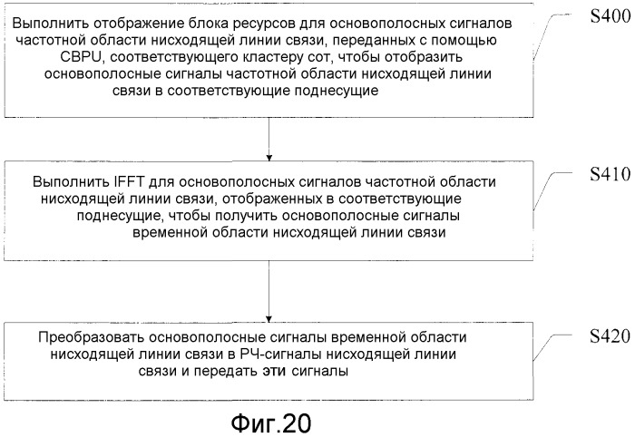 Способ и устройство передачи в частотной области (патент 2533185)