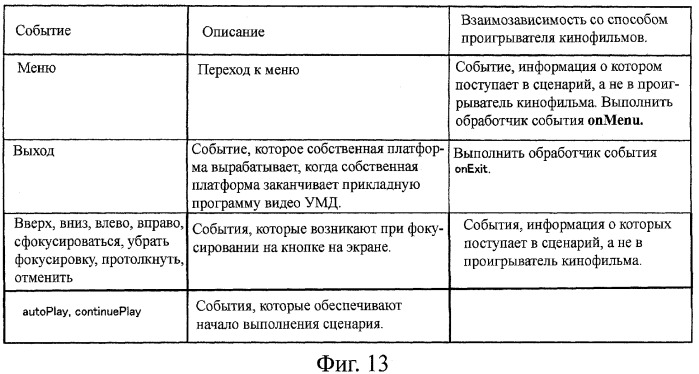 Устройство воспроизведения и способ воспроизведения (патент 2358335)