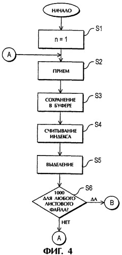 Способ и устройство сортировки на основе в-дерева для больших объемов сейсмических данных (патент 2285276)