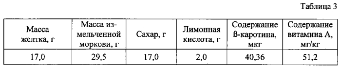 Способ получения биологически активной добавки для окрашивания и витаминизации продуктов (патент 2574904)