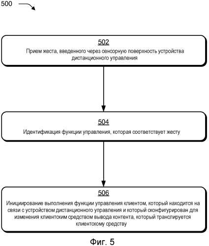 Жесты функций управления (патент 2557457)