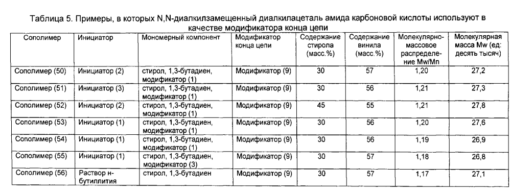 Резиновая смесь и пневматическая шина (патент 2605250)