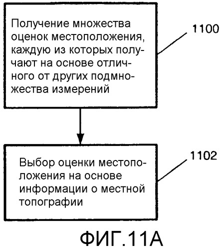 Контроль целостности данных в системе определения местоположения с использованием информации о местной топографии (патент 2329521)