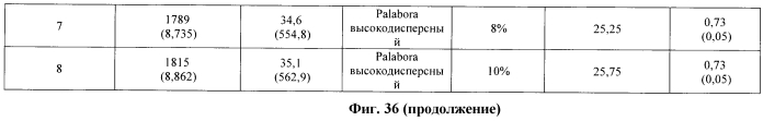 Легкие, гипсовые панели с пониженной плотностью и установленной степенью огнестойкости (патент 2558057)