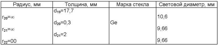 Оптическая система для формирования изображения объекта в двух полях зрения (патент 2355003)