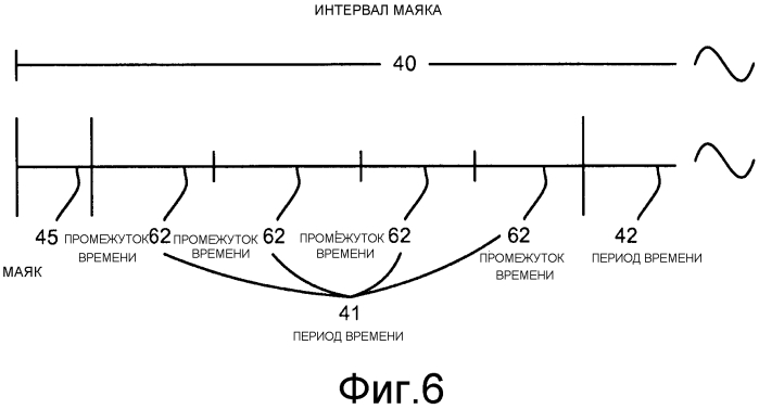 Механизмы уменьшения коллизий для сетей беспроводной связи (патент 2573641)