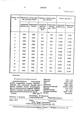 Заэвтектоидная рельсовая сталь (патент 2003728)