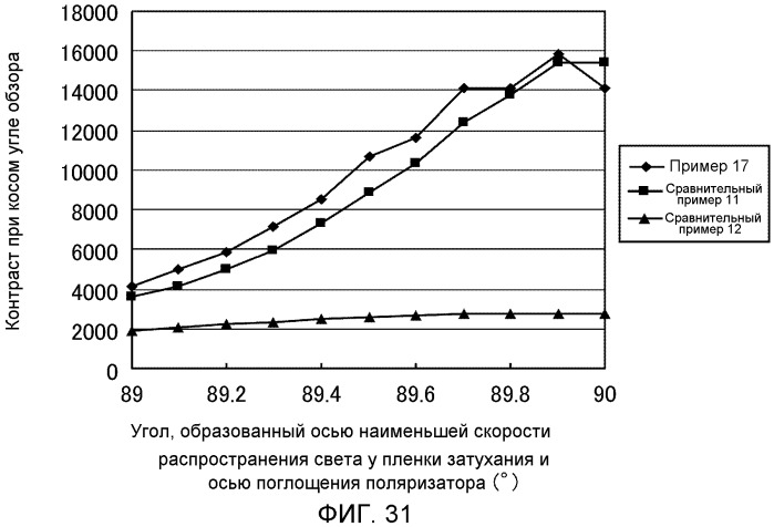 Жидкокристаллический дисплей (патент 2451314)