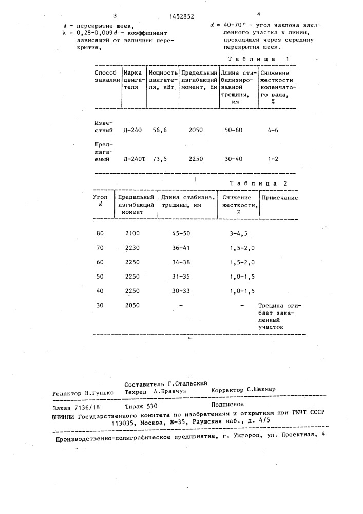 Способ местной поверхностной закалки коленчатых валов (патент 1452852)