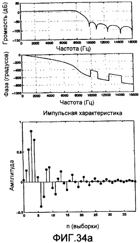 Способ и устройство для кодирования речевых сигналов с расщеплением полосы (патент 2386179)