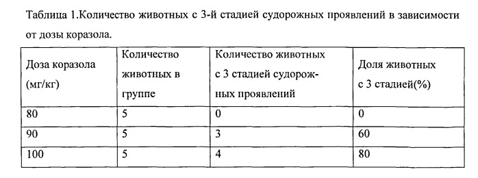 Оптические изомеры (+) и (-)-бензгидрилмочевин и (+) и (-)-1-[(3-хлорфенил)-фенил-метил]мочевины, фармацевтическая композиция на их основе и способ их получения (патент 2537361)