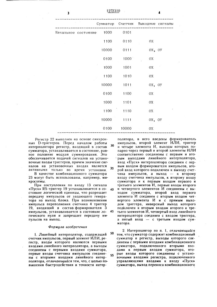 Линейный интерполятор (патент 1272310)