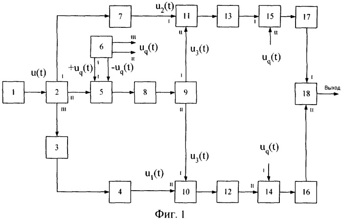 Частотный детектор радиоэлектронной аппаратуры (патент 2316889)